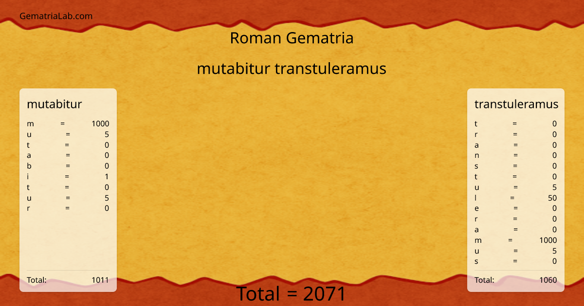 mutabitur transtuleramus in roman Gematria
